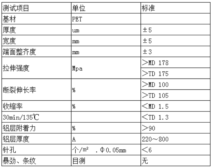 PET鍍鋁膜參數(shù)